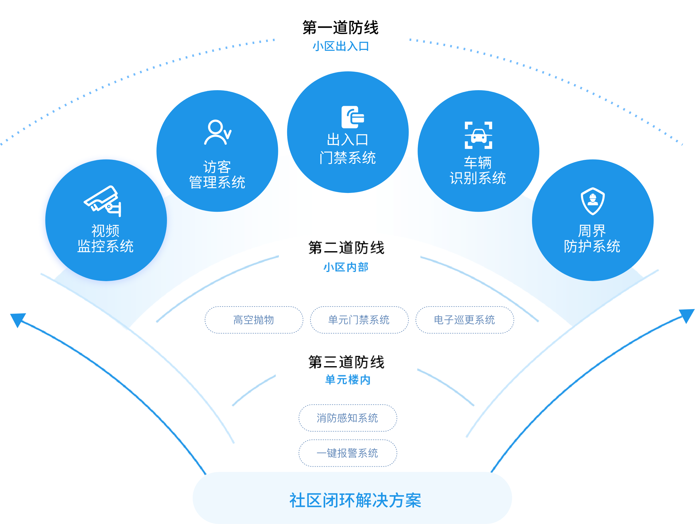 智慧社区-小视科技（江苏）股份有限公司