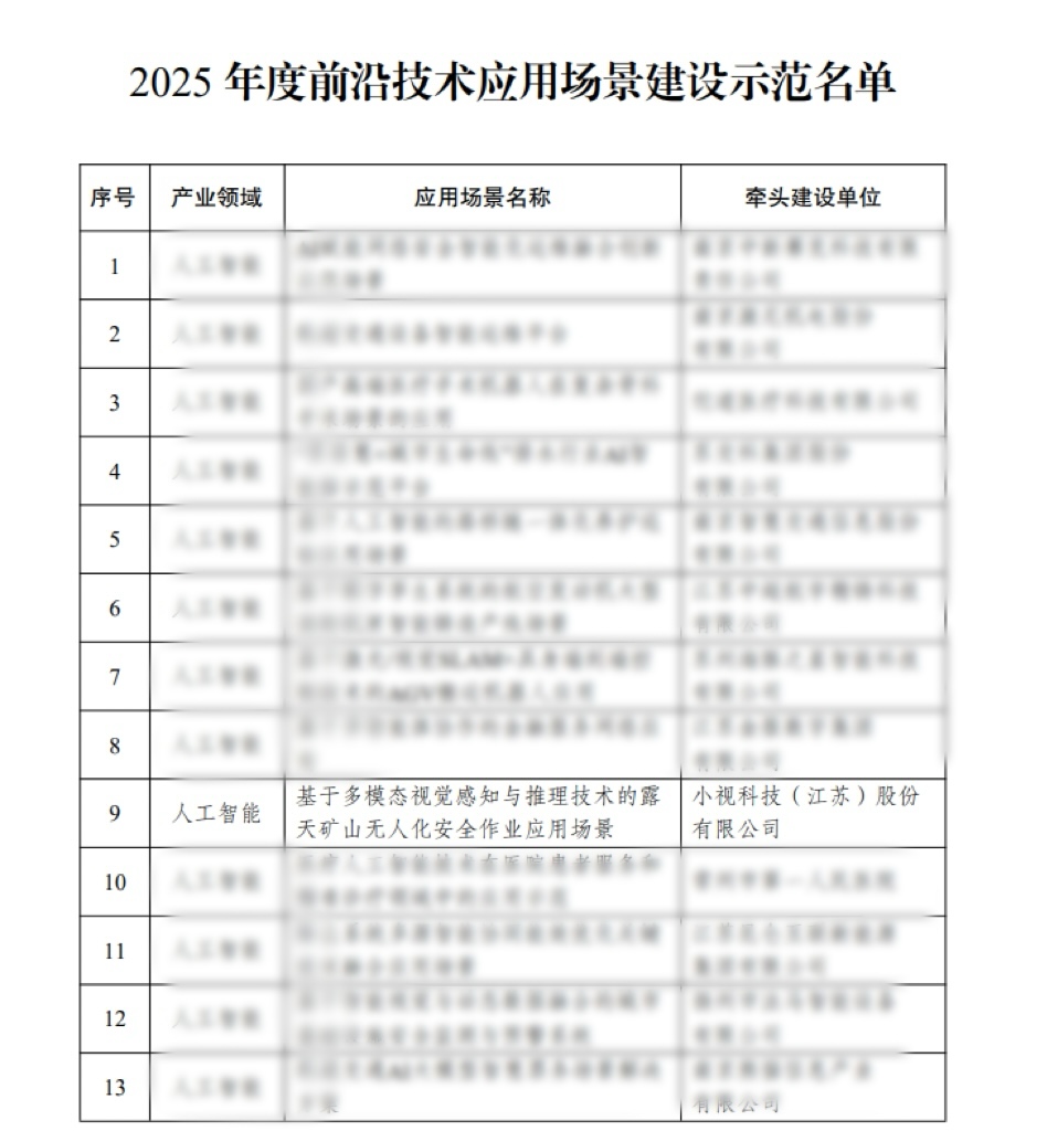 矿山无人化 产业再升级 |小视科技入选江苏省2025年度前沿技术示范名单