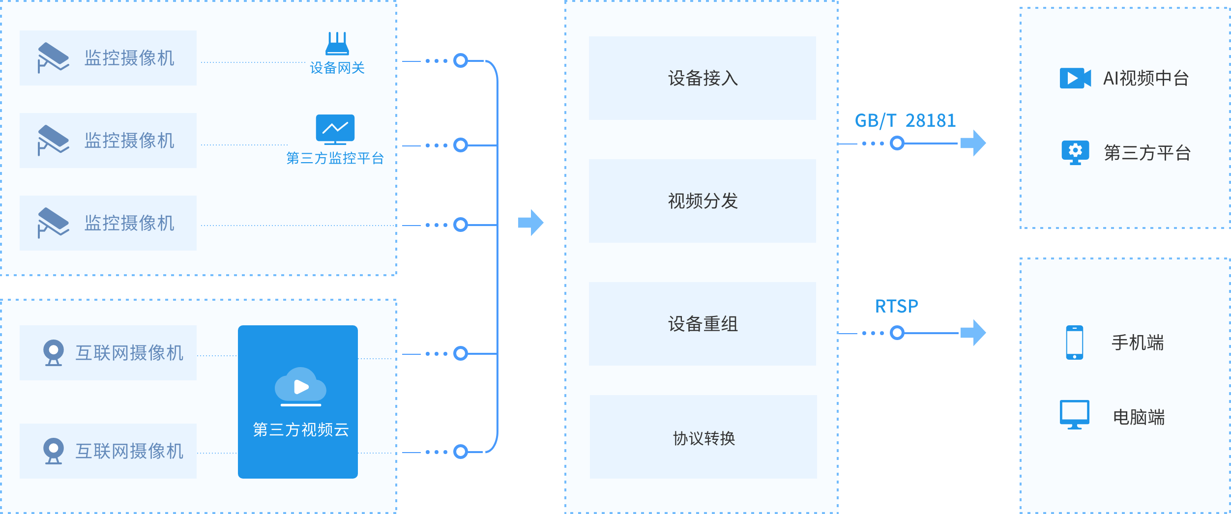 架构图