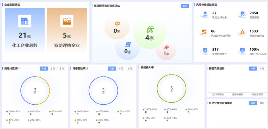 双重预防机制2.png